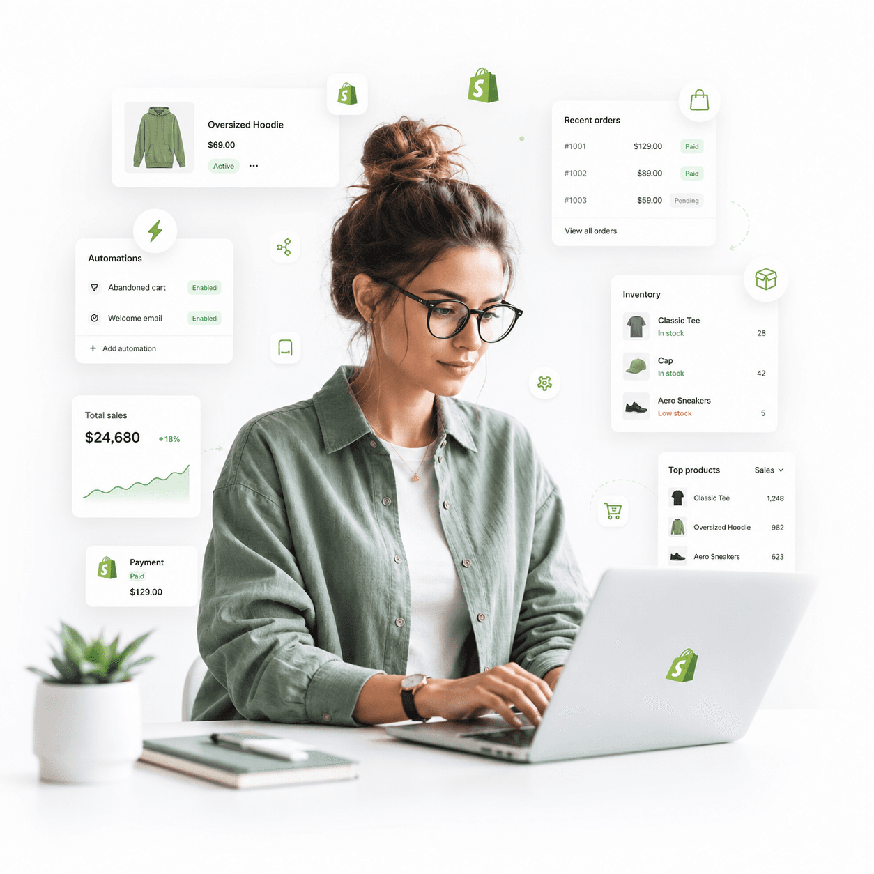 Shopify Automation service