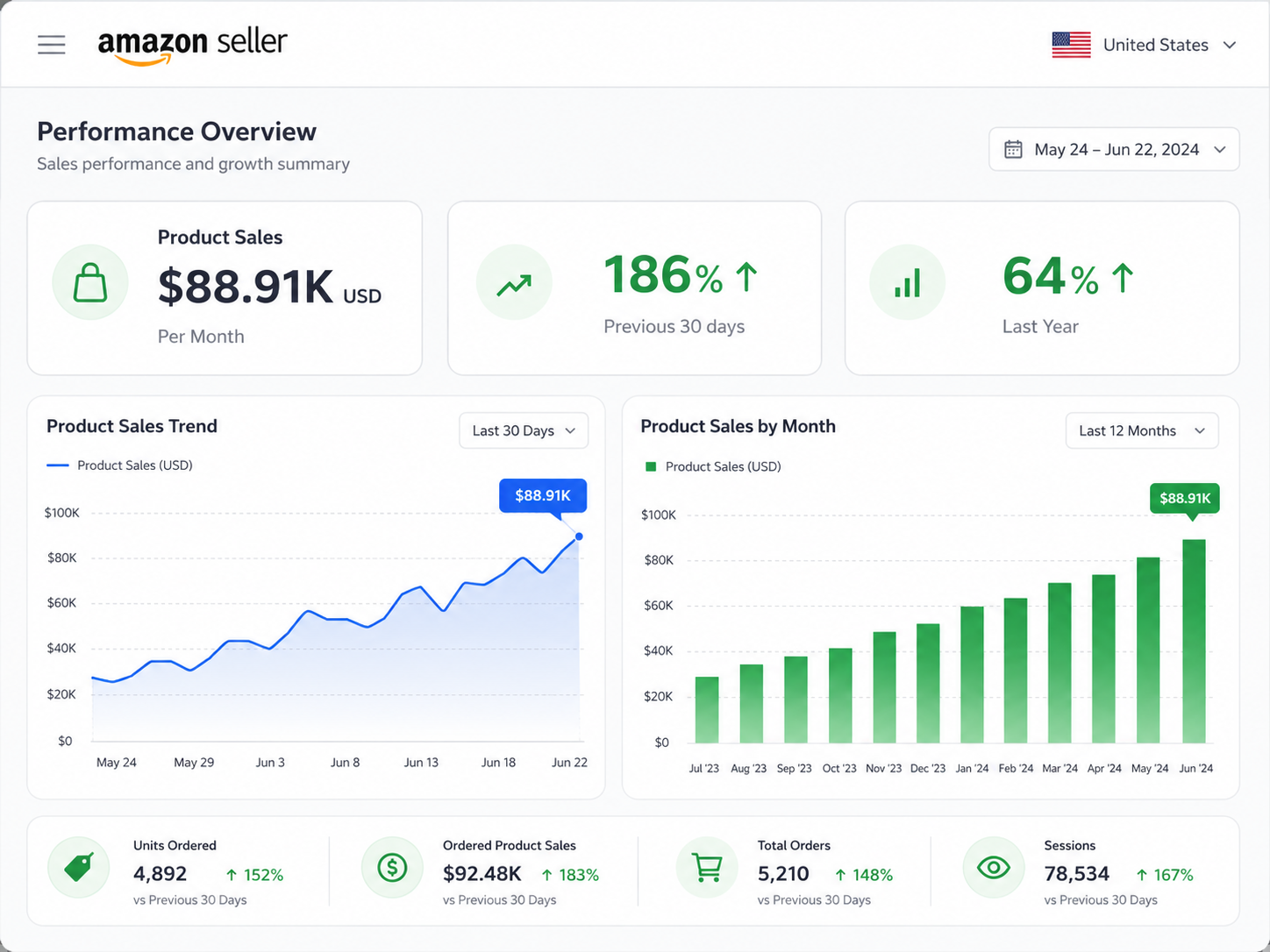 Amazon sales dashboard